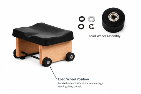 Seat Load Wheel Assembly