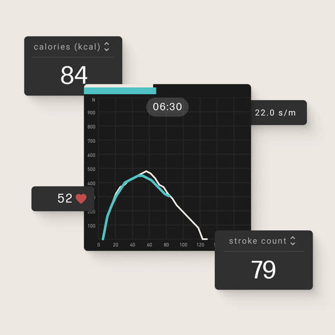 Optimise performance
